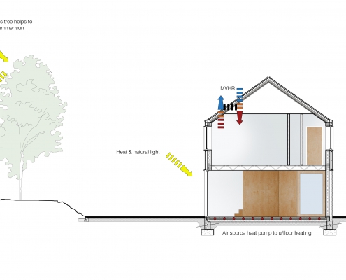 Energy efficient Passive house solar shading