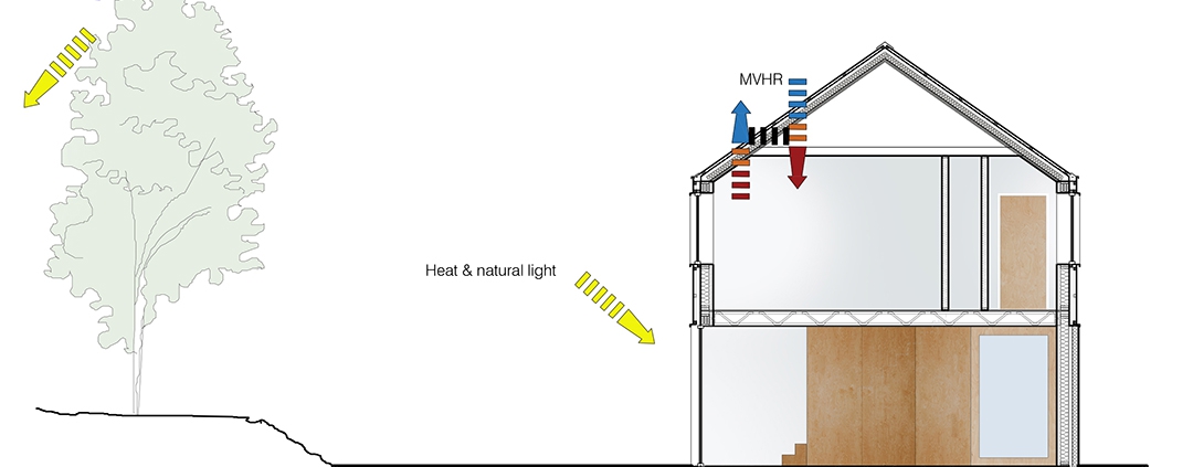 Energy efficient Passive house solar shading